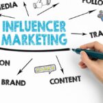 7 Influencer Marketing Trends to Watch in the Second Half of 2024